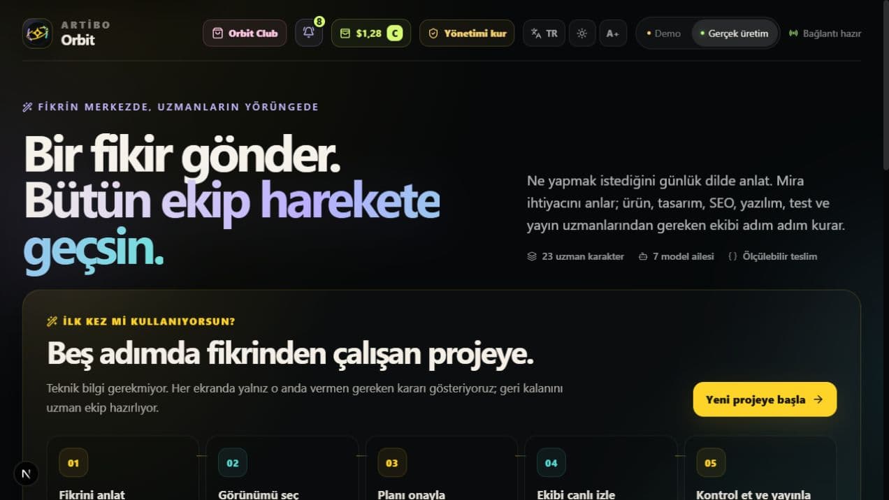 Artibo Orbit stüdyosu, fikir girişi ve beş adımlı üretim rehberi